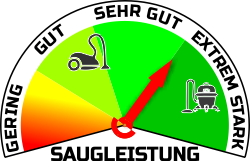Einstufung der Akkustaubsauger-Saugleistung anhand Stroemung und Druck
