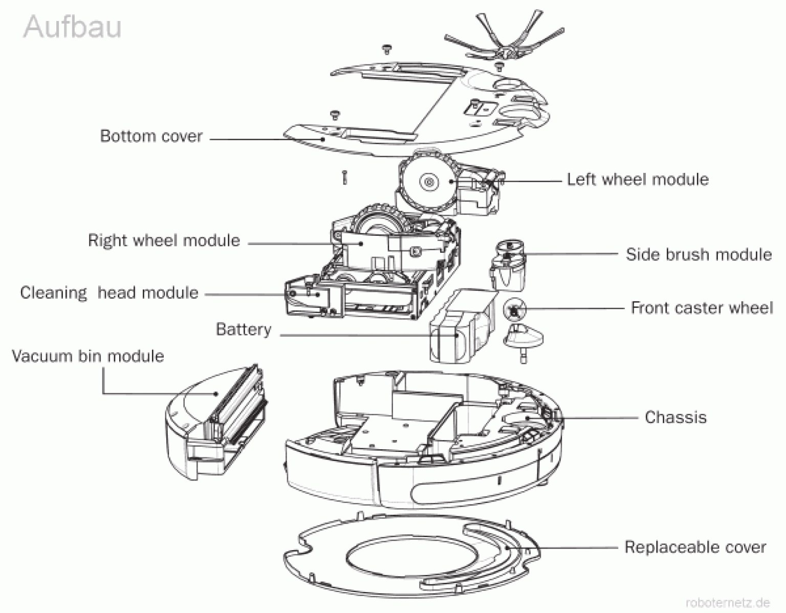 Roomba 560 aufbaudiagramm akku und roboter staubsauger