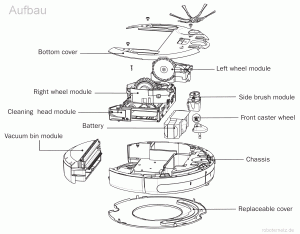 Roomba 560 Aufbaudiagramm