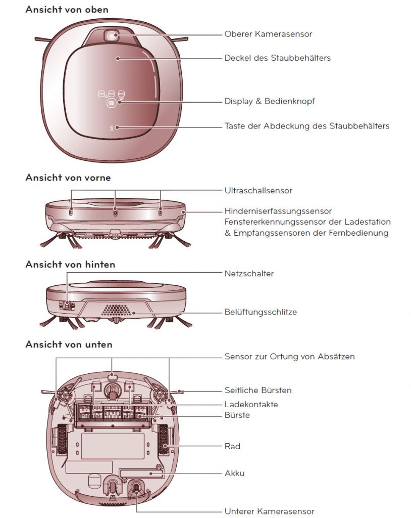 lg-hom-bot-aufbau