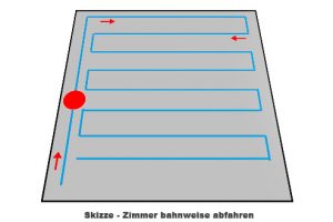 Zimmer-bahnweise-abfahren-Skizze