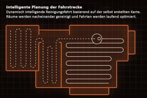 Xiaomi-Mi-Robot-1S-Xiaomi-Mijia-1S-Test-Reinigungsfahrt